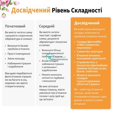 749 грн  М'яка іграшка КМ-14 Набір для в'язання іграшки гачком Україночка з півнем